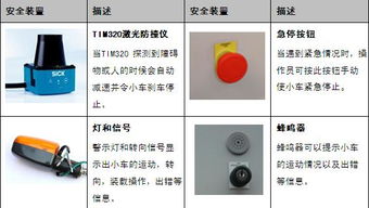 AGV叉車使用起來真的安全嗎？——倉儲(chǔ)設(shè)備的安全真相揭秘